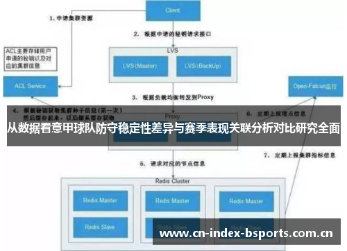 从数据看意甲球队防守稳定性差异与赛季表现关联分析对比研究全面