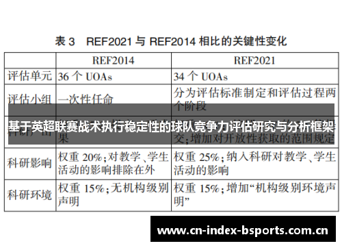 基于英超联赛战术执行稳定性的球队竞争力评估研究与分析框架